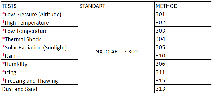 AECTP
