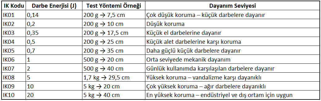 IK-Testleri