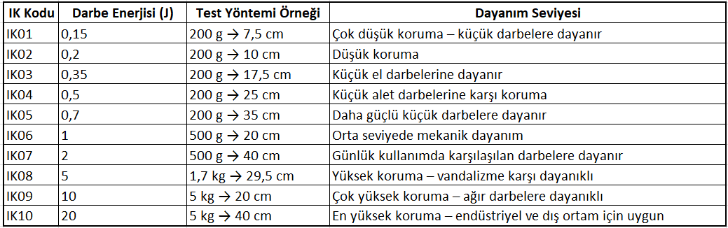 IK-Testleri