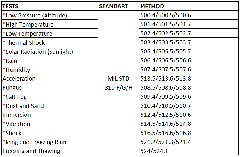 MIL-STD-810-STEST