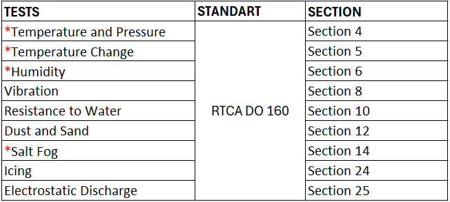 RTCA-DO-160