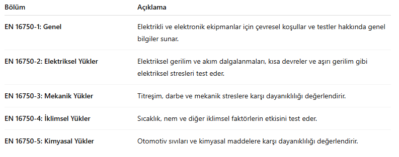 EN 16750