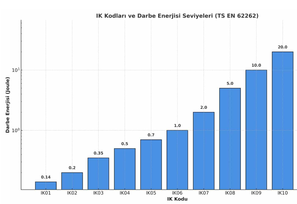 IK Kodları