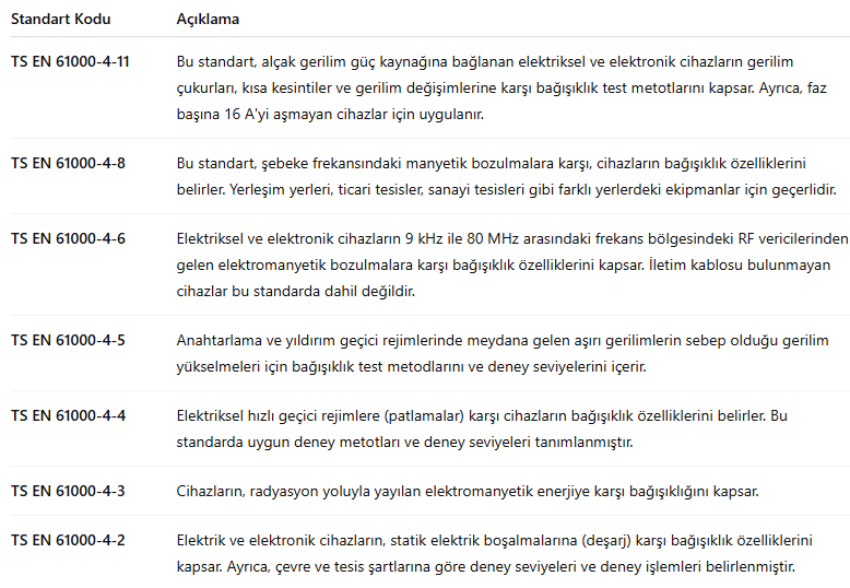 TS-EN-61000 Testi