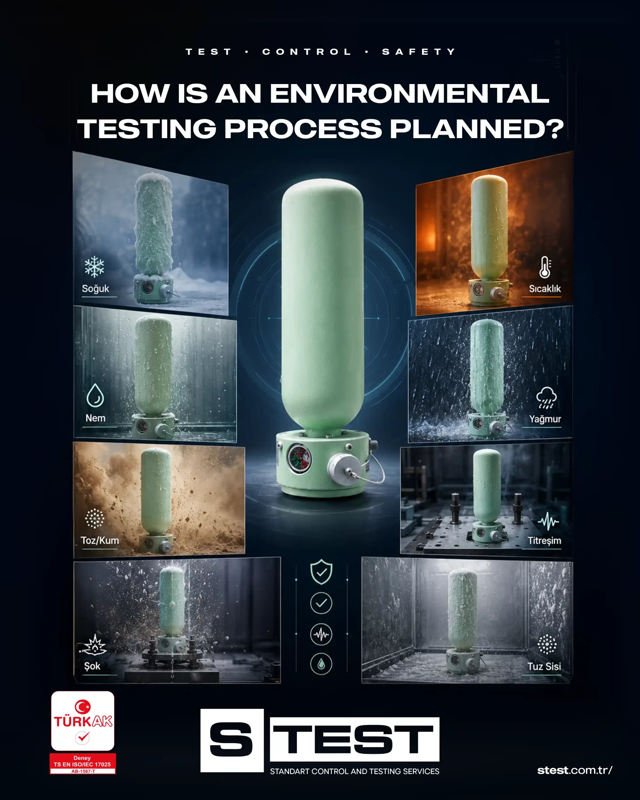 How Is an Environmental Testing Process Planned How Is an Environmental Testing Process Planned